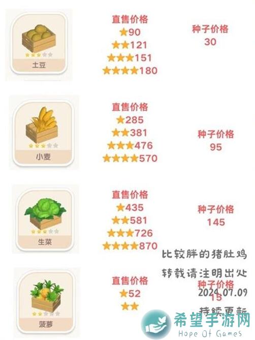 心动小镇赚钱大记：轻松上手，快速暴富的秘诀在这！