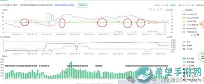 蜀象黑科技，如何秒杀无视满红对手？蜀国战神操练速成攻略!