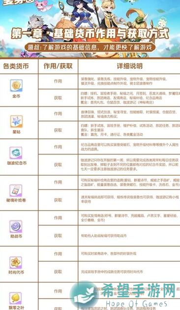 出发吧麦芬攻略：10分钟让你从入门到入土，轻松解锁全新更新内容
