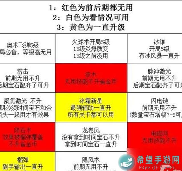 揭秘正中靶心顶级炎爆学徒，看这篇攻略助你畅玩70关无压力！