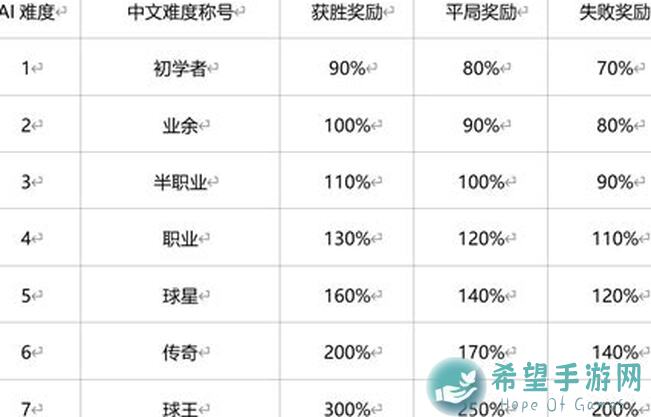 绿茵信仰520发布会惊喜揭晓！全新玩法全收集，抖音直播今晚5种技巧大放送！
