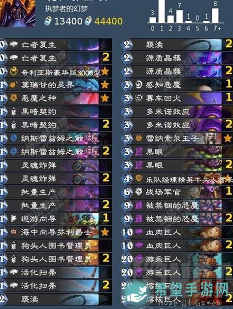 2047卡组实用度分析：煞星矩上神竟成摆设！速成攻略揭秘，避开这些搭配提升战力