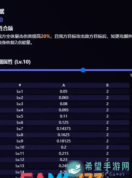 崩坏：星穹铁道知更鸟前瞻揭秘，99%玩家不知道的追击队新角色优势盘点！