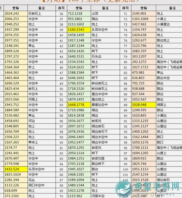 逆水寒昆仑虚探索秘籍：闲游特质背水饮刀，轻松进阶攻略大揭秘！
