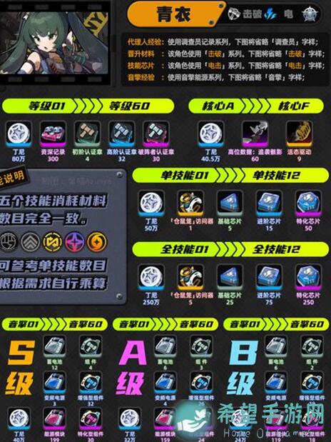 亲测绝区零1.1攻略：青衣角色培养秘籍，饮茶先了解！