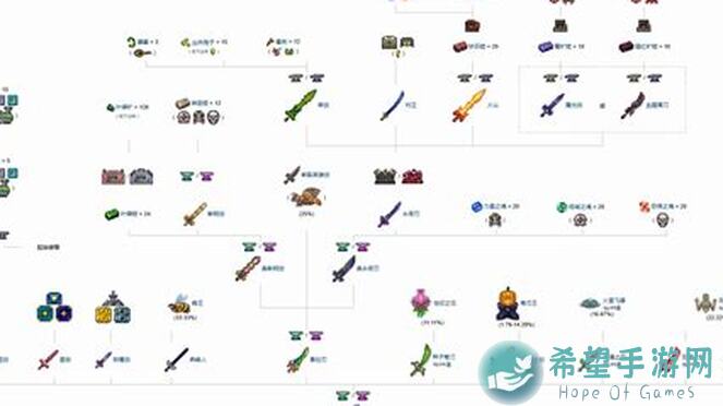 新手玩家必备！5种Terraria国际服指令使用技巧，为何你用不了？揭秘