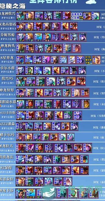S12金铲铲之战新阵容一图流攻略