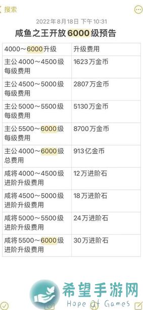 咸鱼之王5600关白飘党速通秘籍，教你轻松通关，成为咸鱼战神！