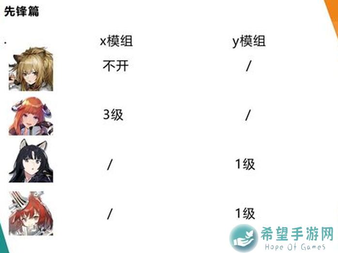 明日方舟新手卡池二期新旧干员推荐！一起看绝对没错