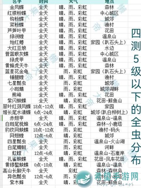 心动小镇捕虫攻略：灰灰跳跳灰尘虫点位大揭秘