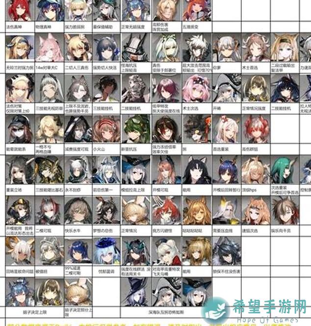 明日方舟六星自选哪家强？五星满练阵容攻略大揭秘！