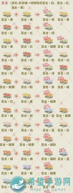 5步速成攻略!桃源深处有人家萝萝山春季景色探秘,玩家福利大放送!