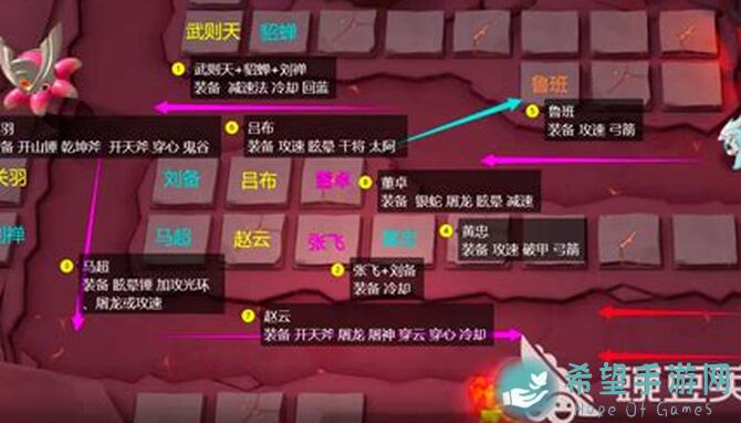 超详细解析守塔不能停公会战全新布阵系统攻略