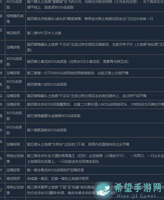 黑神话：悟空全攻略揭秘！零氪玩家抄作业，第二章隐藏BOSS小骊龙珍玩砗磲佩，你get了吗？