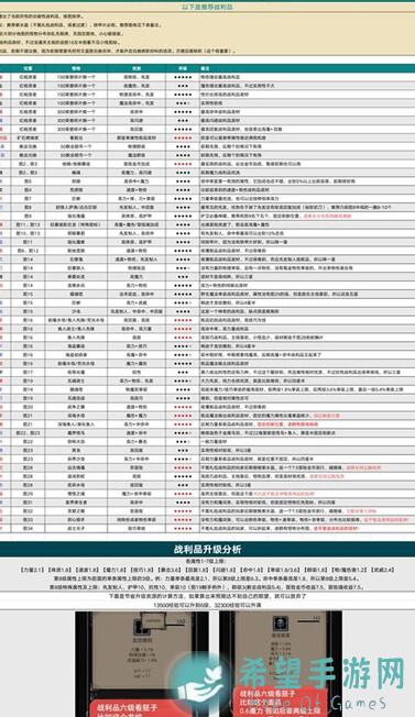 3天速成攻略!地下城堡2:黑暗觉醒未名线自动打,装备配置备份技巧大揭秘!