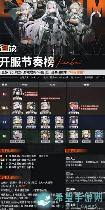 少女前线2：追放简易入坑指南资源规划篇🎮