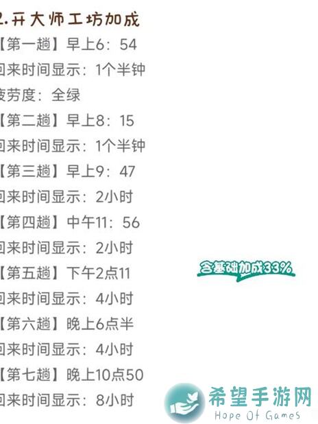 桃源深处有人家30级蒲公英小队必看！必备物品图鉴汇总攻略来袭