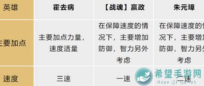 🔥文明与征服：黑科技控制流阵容推荐，学会控制，让你的突击队秒变战神！你会控制了吗？