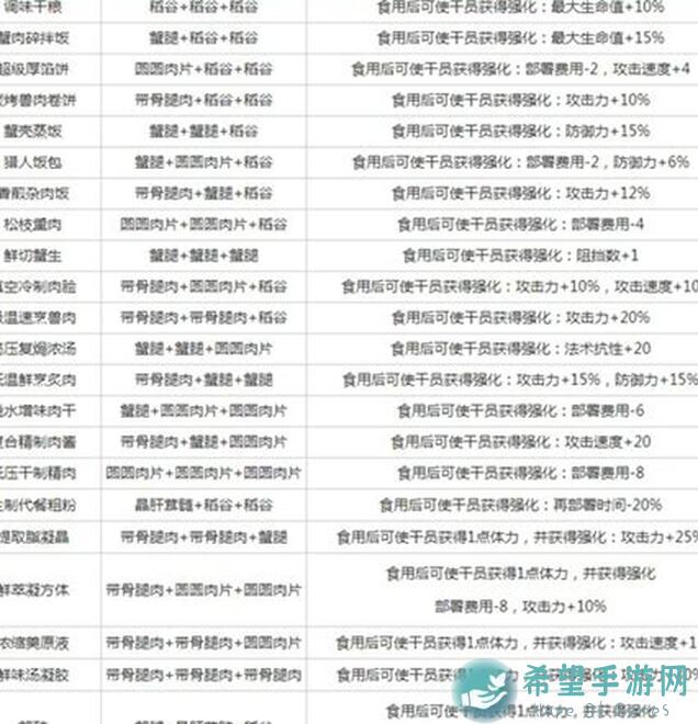 明日方舟生息演算新手教学：开荒攻略大全，前期玩法速成攻略必看！