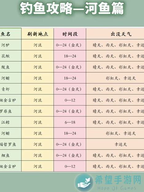 心动小镇钓鱼攻略全解析：新手必看，这样钓鱼绝对赚翻！😍