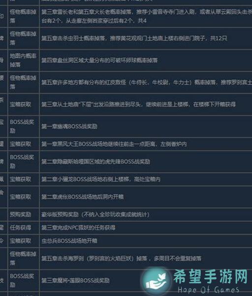 闭眼入！黑神话：悟空全成就解锁攻略，轻松亢宿应劫二十六难成就