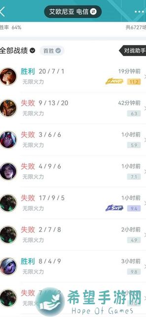 2047神一：手肝马飞飞，究竟如何成为游戏大佬？