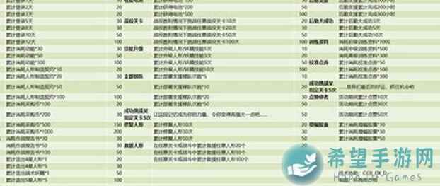 少女前线照相馆谜题通关秘籍！低配玩家必备活动攻略，值不值精通一看就懂！