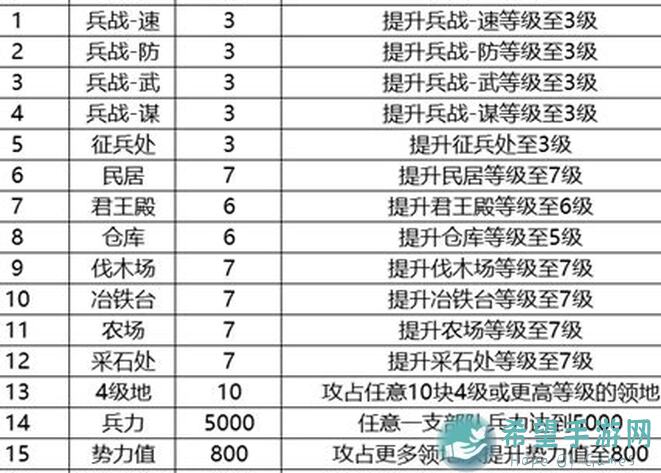 欢乐吃货S2赛季必看攻略！教你轻松提升战力，解锁黄金道具，秒变游戏达人！