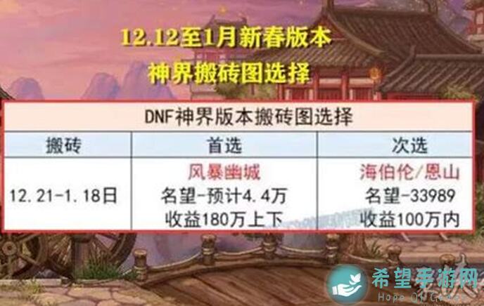 我在神界搬砖，光明高塔通关阵容搭配攻略大揭秘！