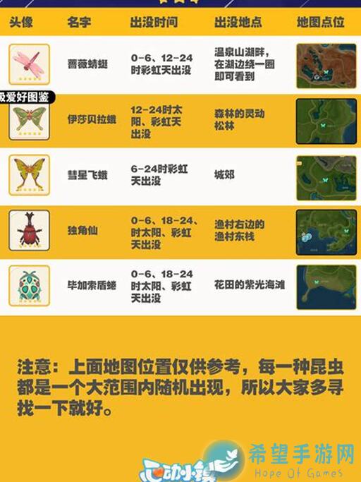 心动小镇8.9攻略：捕虫钓鱼种菠萝，全攻略教你轻松提升战力！