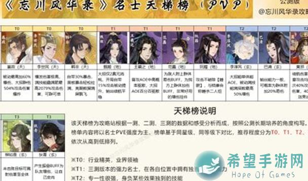 忘川风华录玄奘阵容搭配攻略！新人必看3步速成战神！