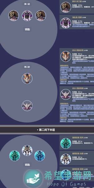 原神V3.4全攻略#深境螺旋#3.4版本全深渊阵容推荐手把手教你轻取新深渊