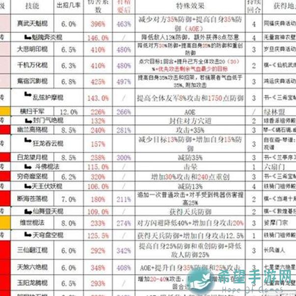这就是江湖：萃华窟拍卖物品大揭秘，99%玩家答题通关惊喜攻略！