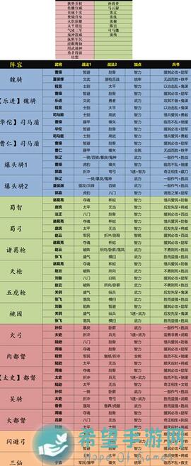 飓风三国S2赛季武将搭配攻略，轻松提升战力，轻松通关！