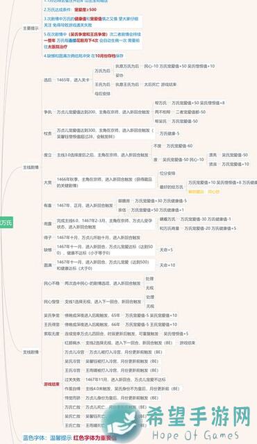 豪杰成长计划5阶：剑英雄解锁秘籍大公开！